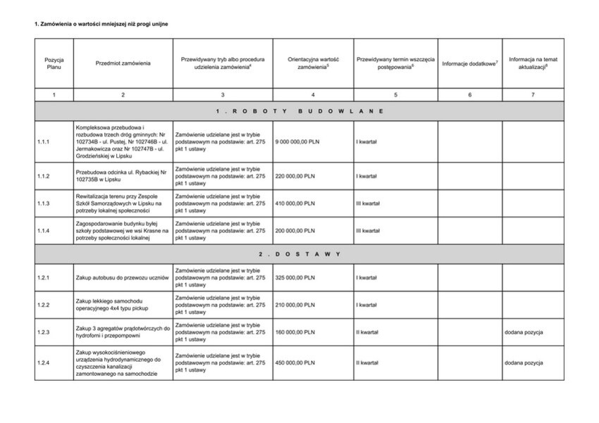 aktualizacja planu postępowań-2.jpg